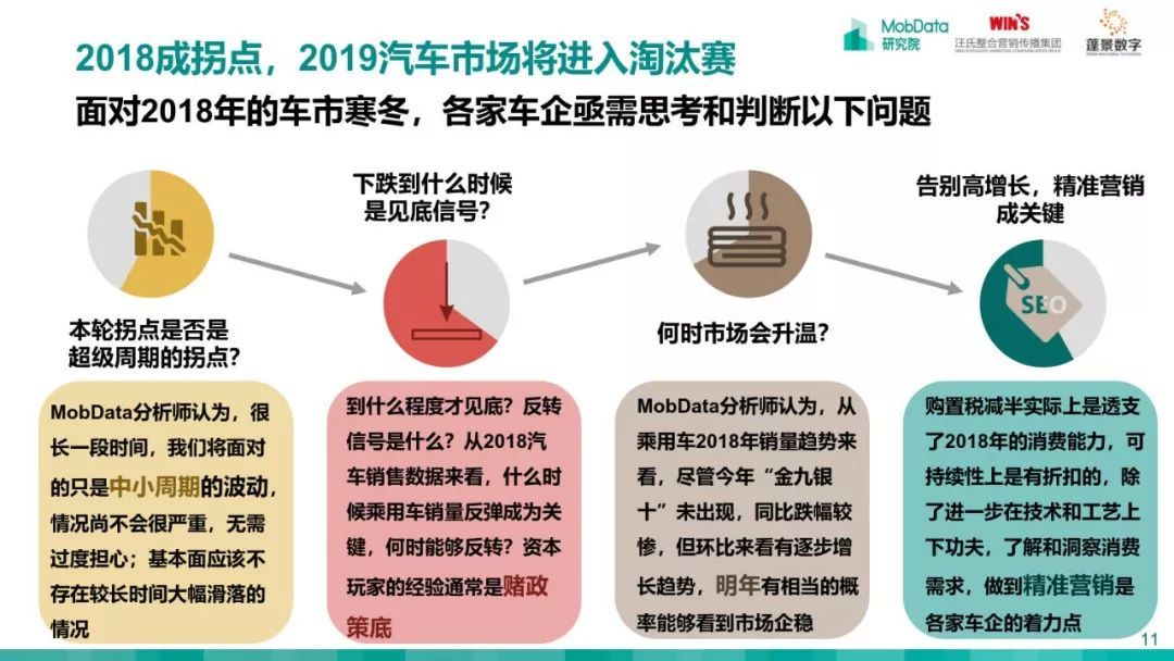 MobData：2018-2019中国汽车市场研究报告