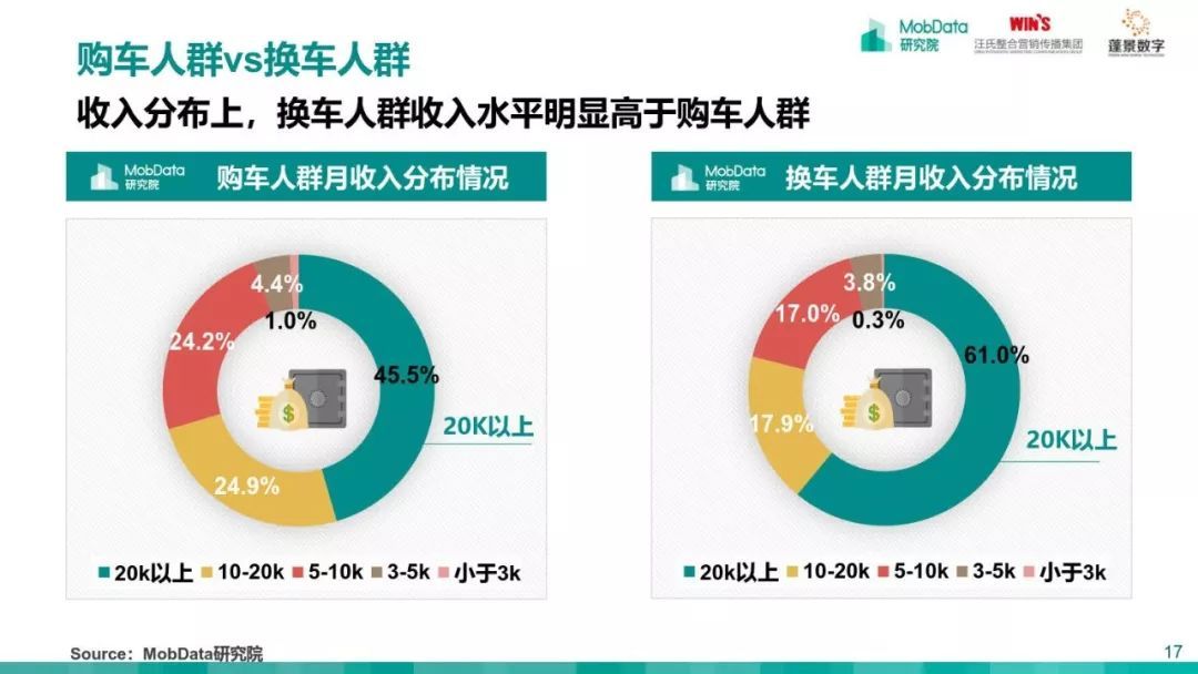MobData：2018-2019中国汽车市场研究报告