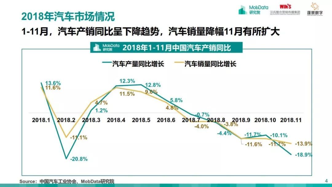 MobData：2018-2019中国汽车市场研究报告