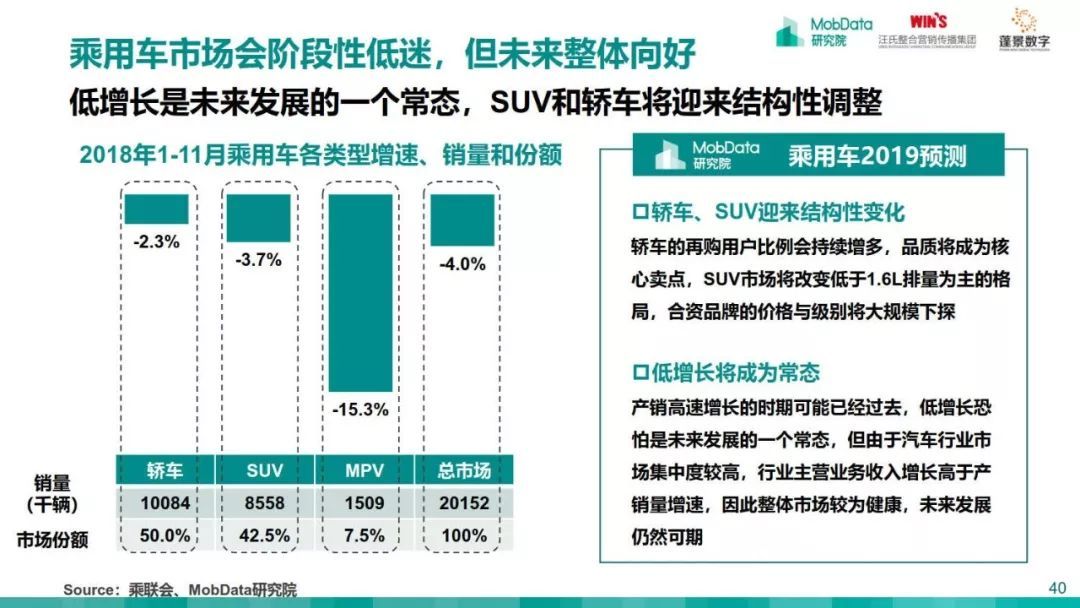 MobData：2018-2019中国汽车市场研究报告