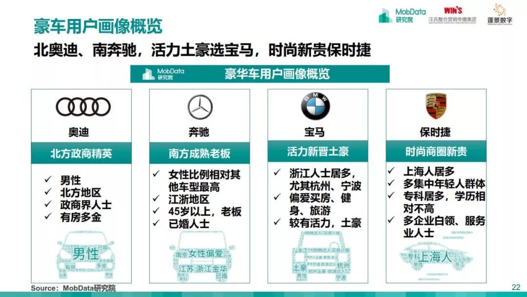 MobData：2018-2019中国汽车市场研究报告