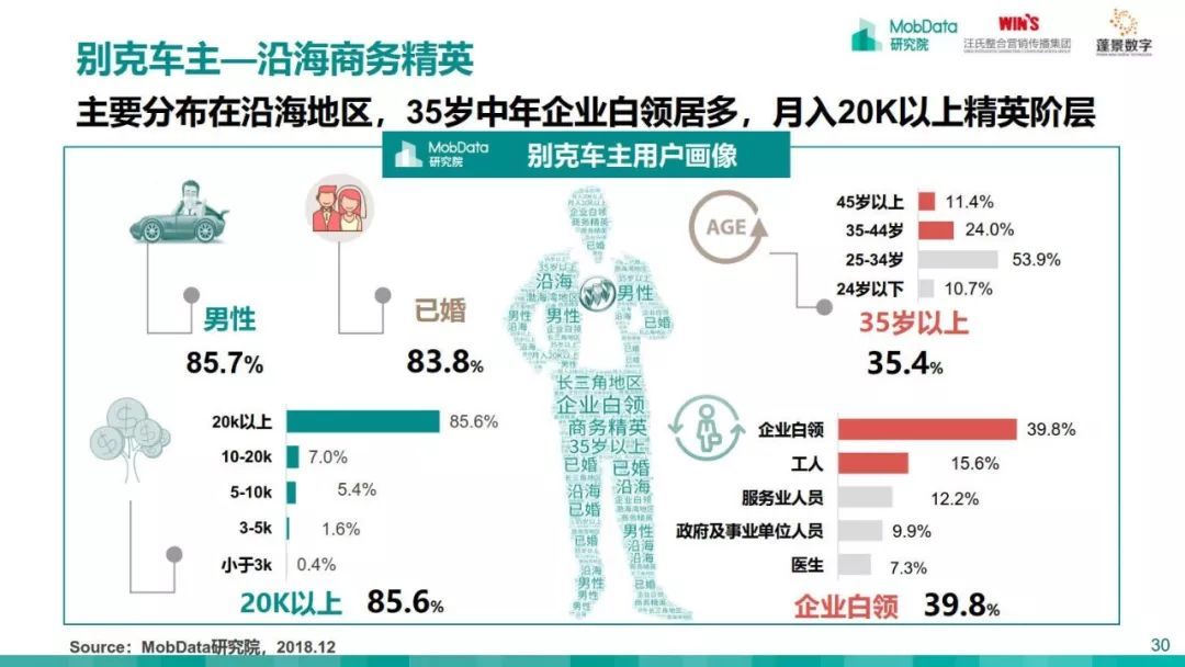 MobData：2018-2019中国汽车市场研究报告