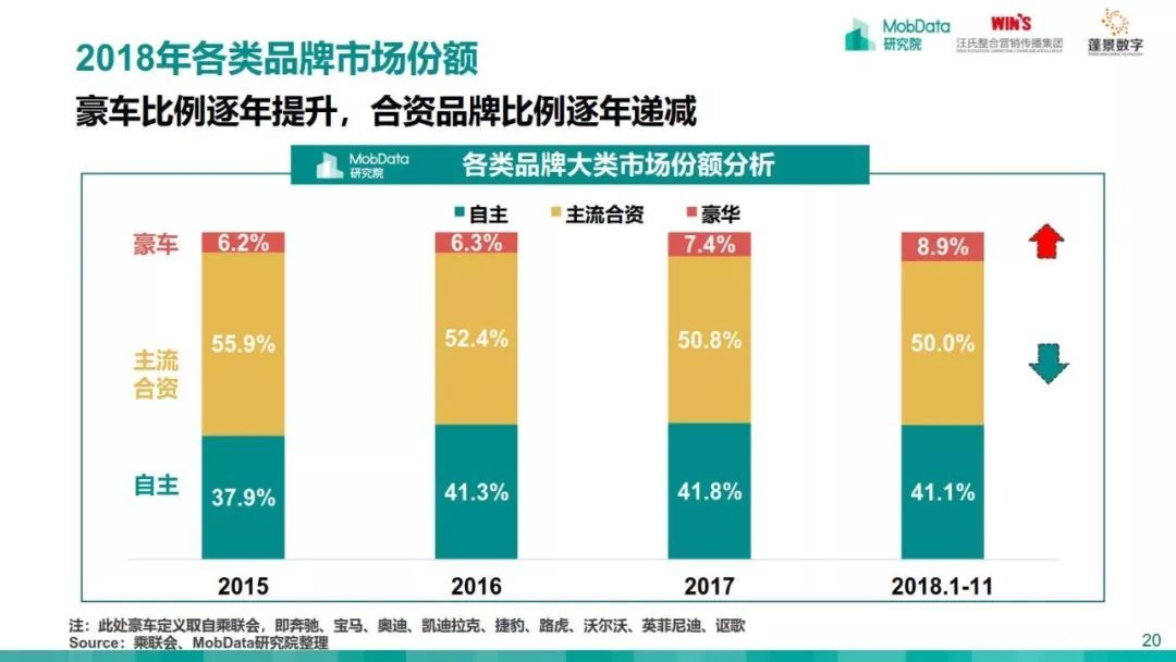 MobData：2018-2019中国汽车市场研究报告