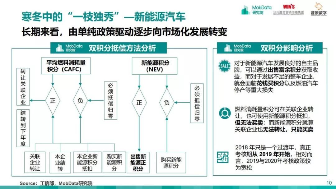 MobData：2018-2019中国汽车市场研究报告