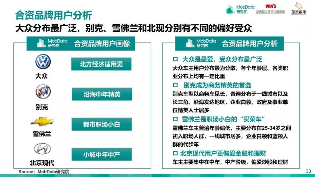 MobData：2018-2019中国汽车市场研究报告