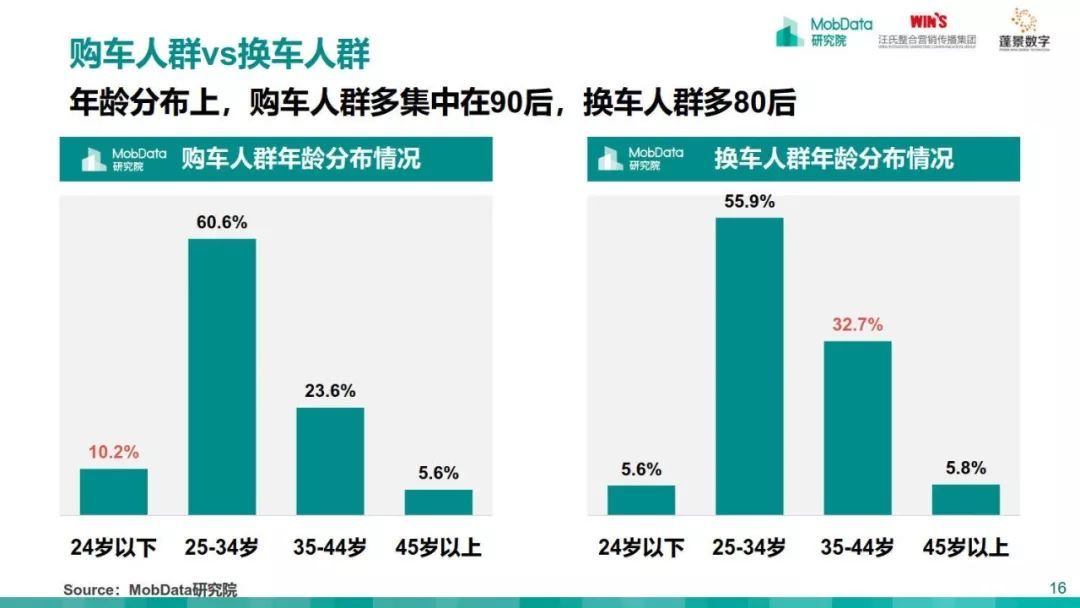 MobData：2018-2019中国汽车市场研究报告