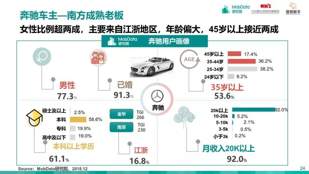 MobData：2018-2019中国汽车市场研究报告