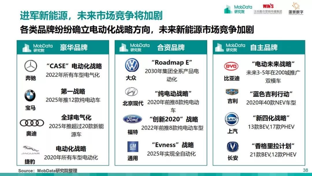 MobData：2018-2019中国汽车市场研究报告