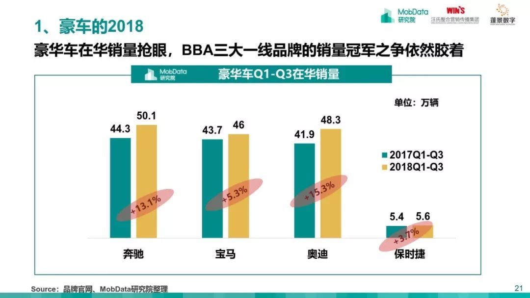 MobData：2018-2019中国汽车市场研究报告