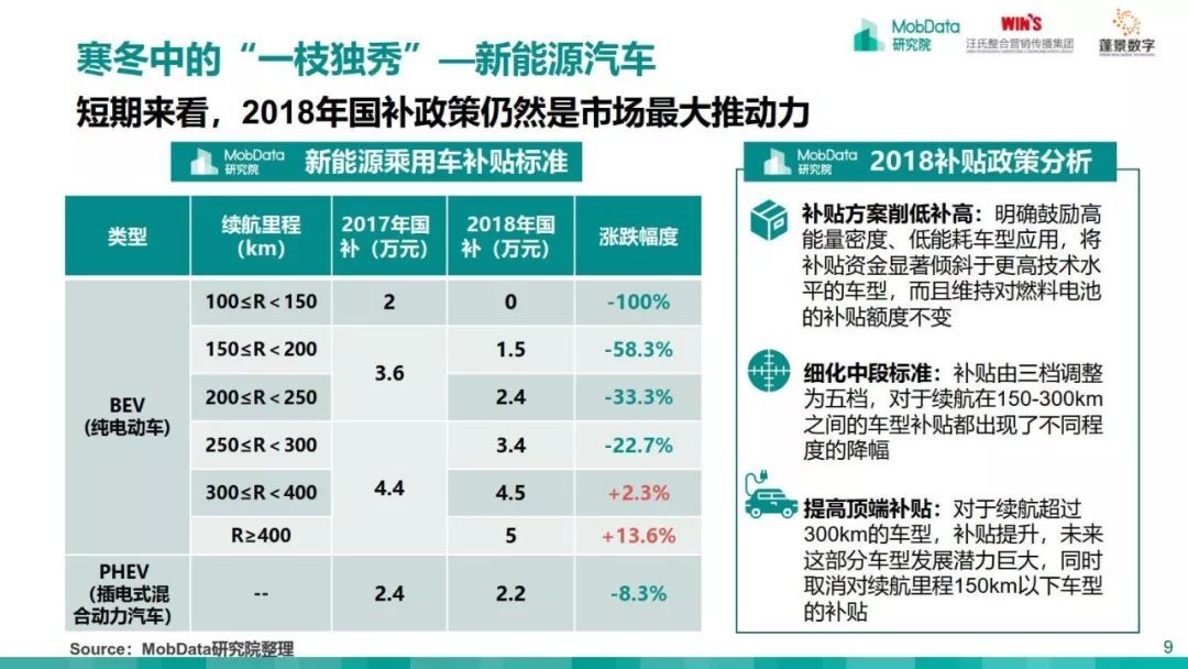 MobData：2018-2019中国汽车市场研究报告