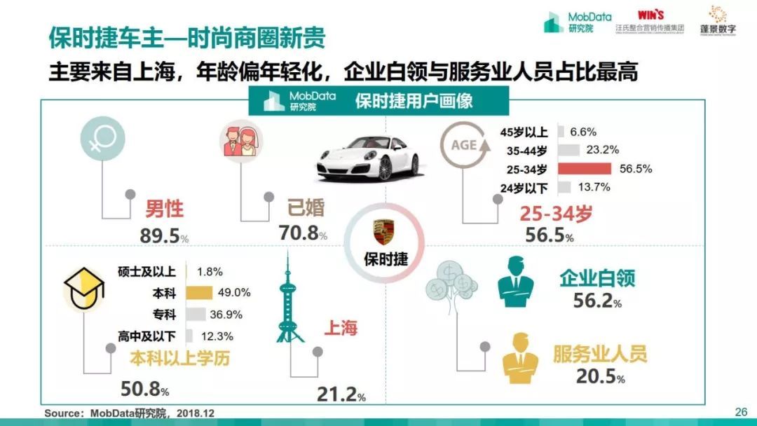 MobData：2018-2019中国汽车市场研究报告