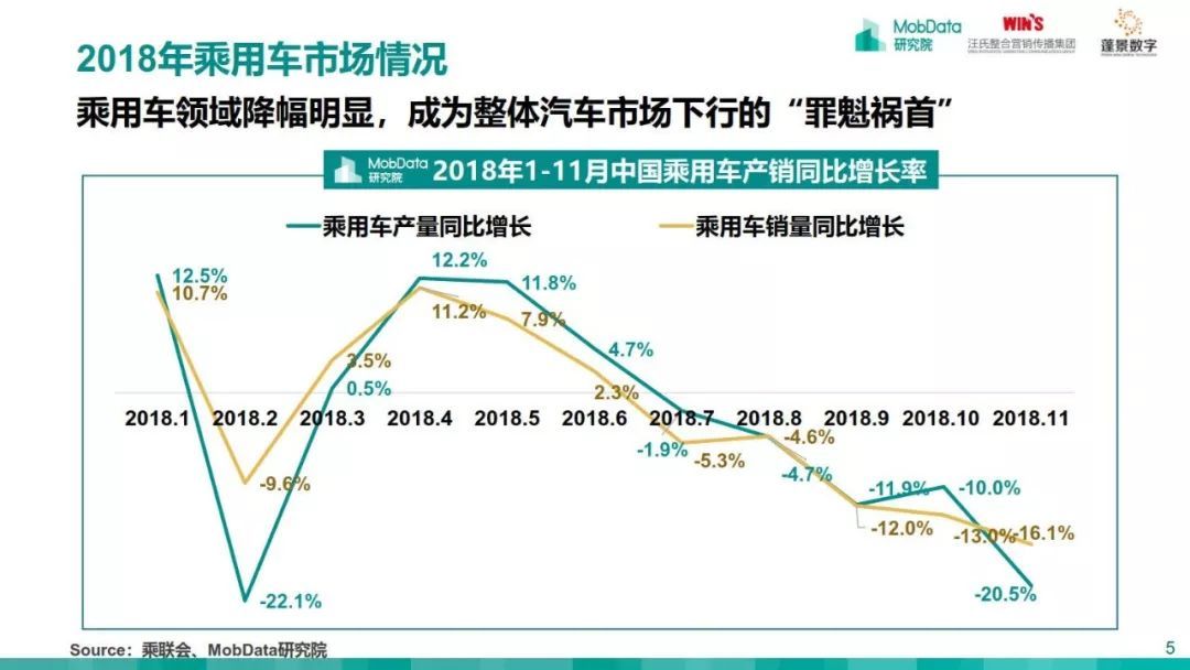 MobData：2018-2019中国汽车市场研究报告
