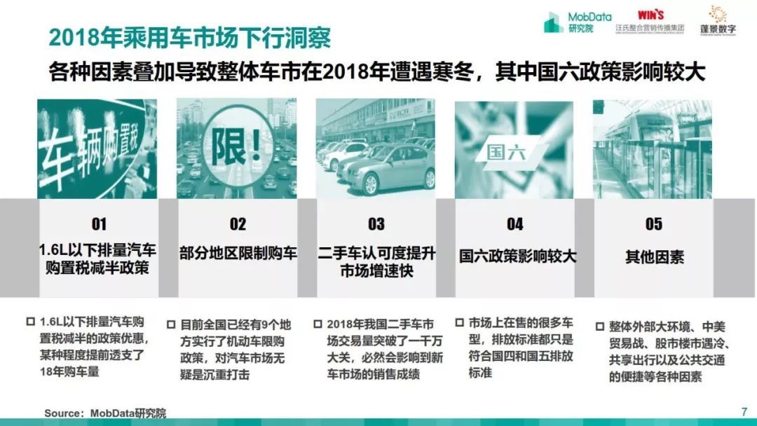 MobData：2018-2019中国汽车市场研究报告