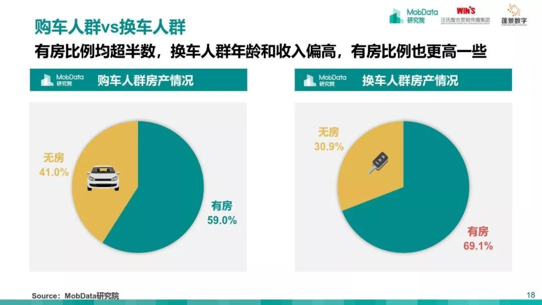 MobData：2018-2019中国汽车市场研究报告