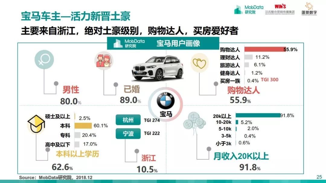 MobData：2018-2019中国汽车市场研究报告