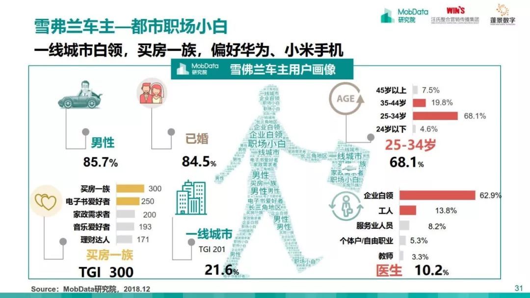 MobData：2018-2019中国汽车市场研究报告