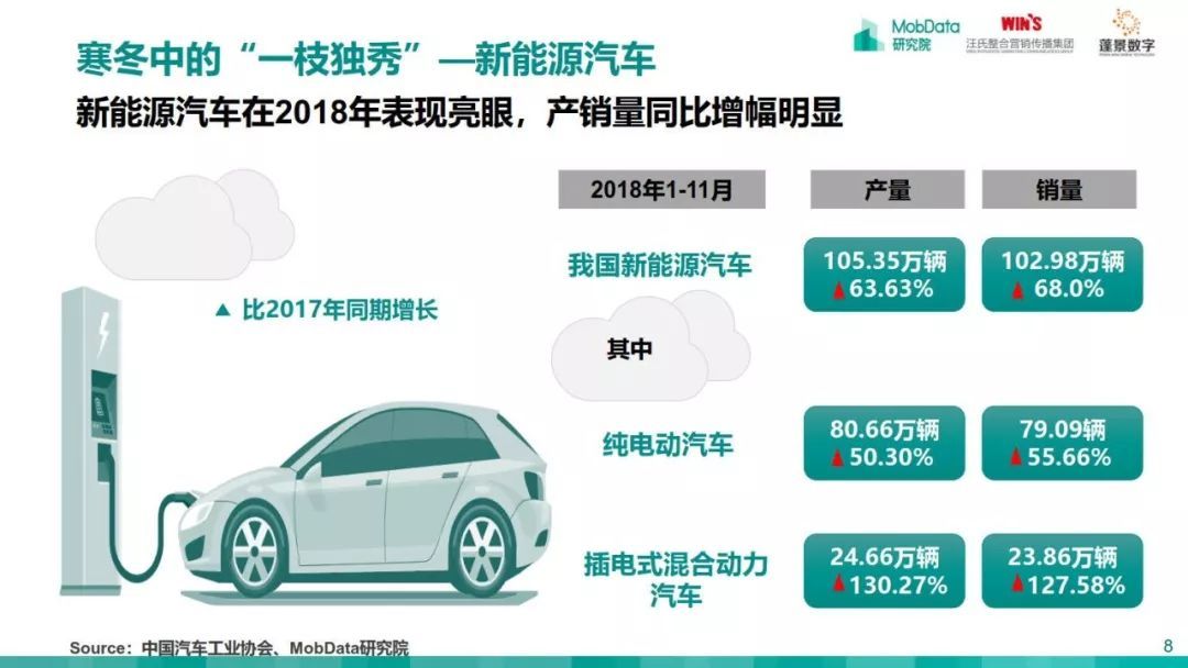 MobData：2018-2019中国汽车市场研究报告
