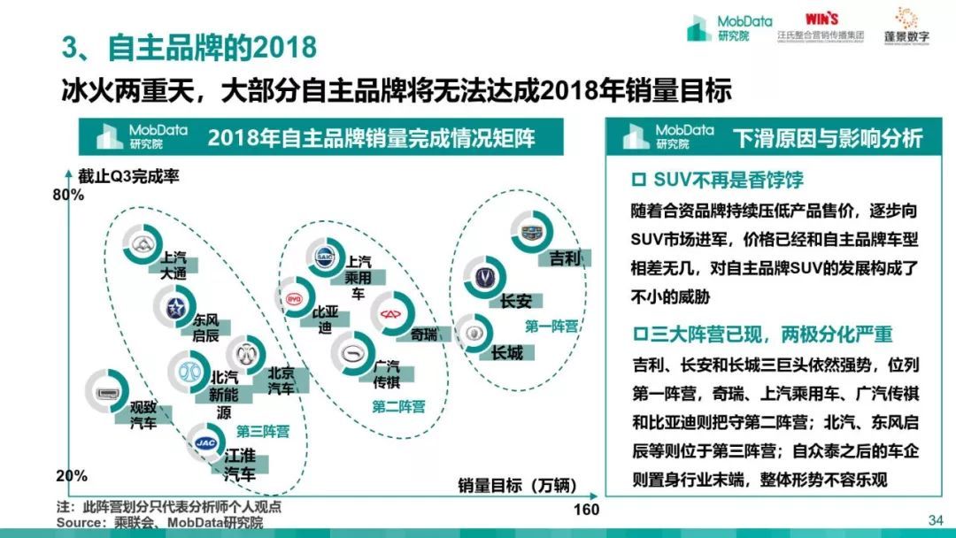 MobData：2018-2019中国汽车市场研究报告