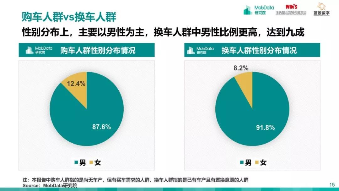 MobData：2018-2019中国汽车市场研究报告