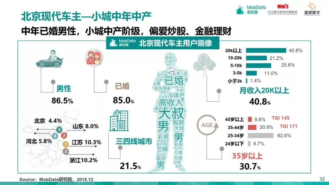 MobData：2018-2019中国汽车市场研究报告