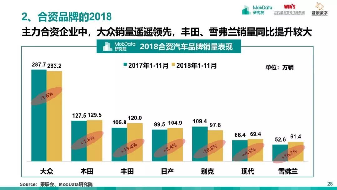 MobData：2018-2019中国汽车市场研究报告