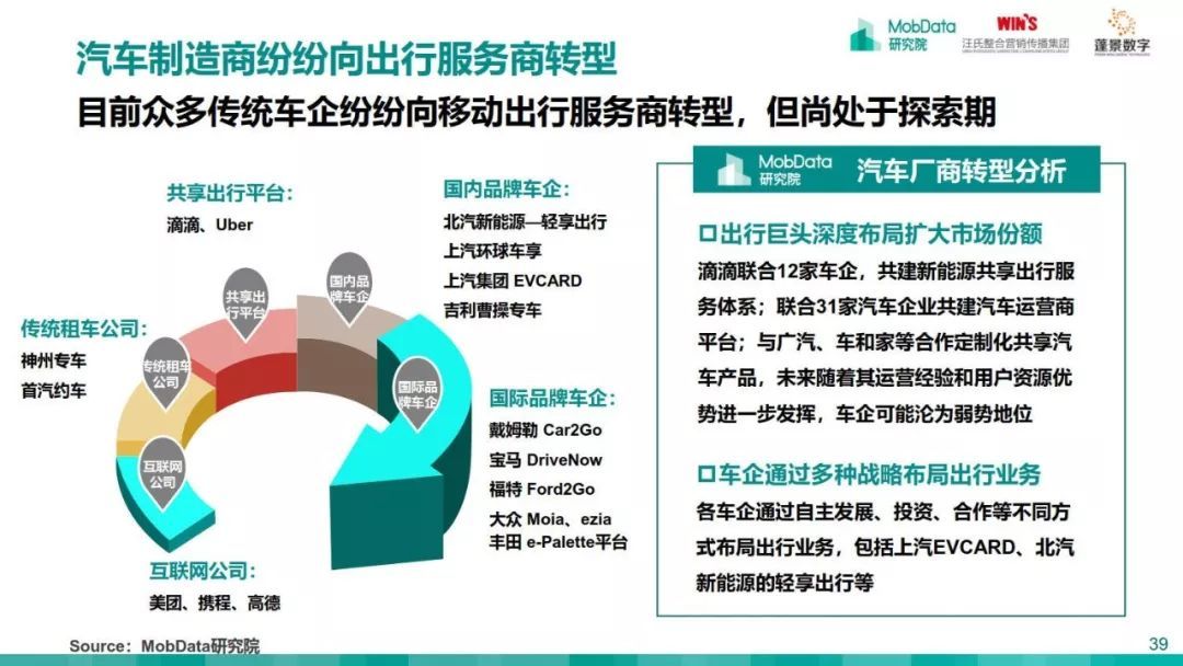 MobData：2018-2019中国汽车市场研究报告