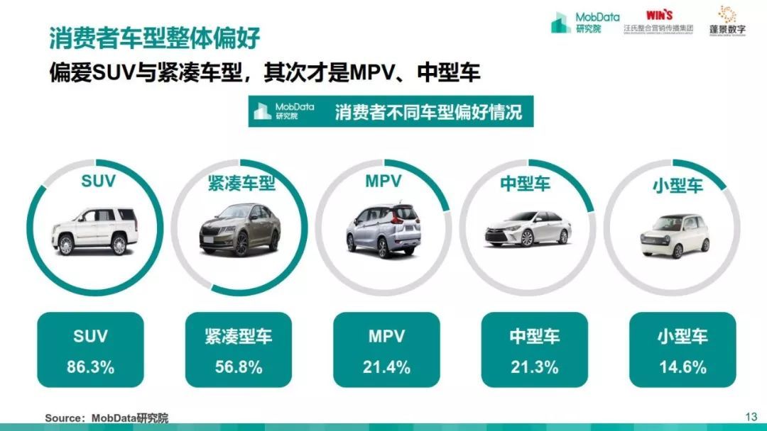 MobData：2018-2019中国汽车市场研究报告