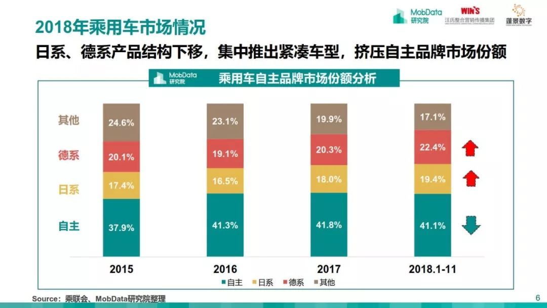 MobData：2018-2019中国汽车市场研究报告