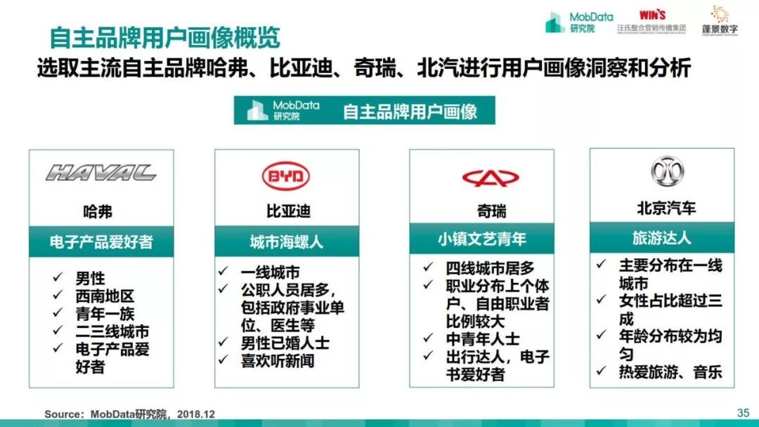 MobData：2018-2019中国汽车市场研究报告