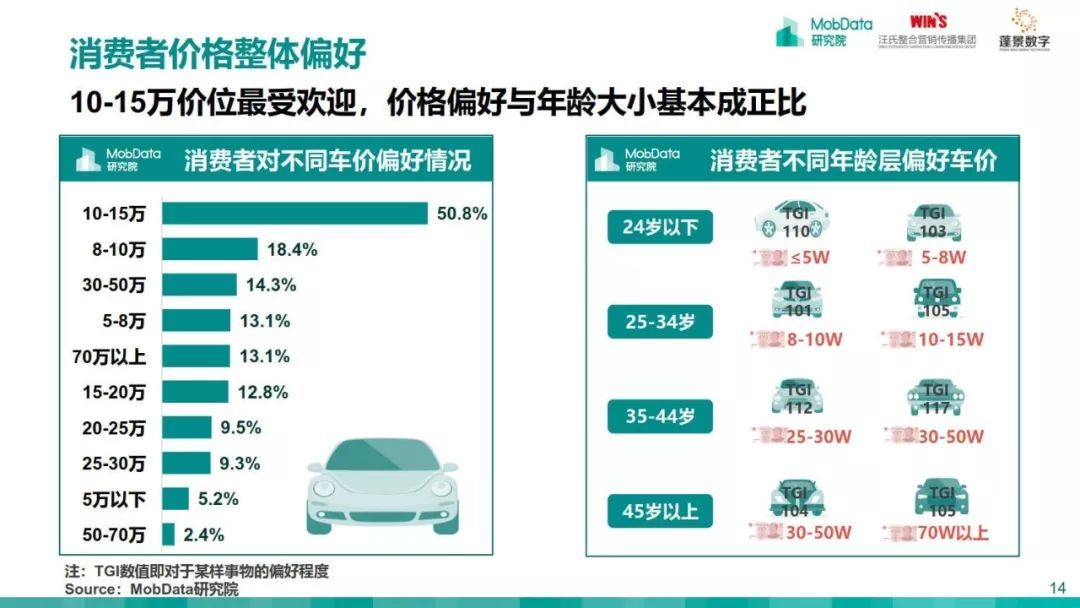 MobData：2018-2019中国汽车市场研究报告
