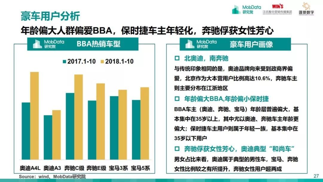 MobData：2018-2019中国汽车市场研究报告