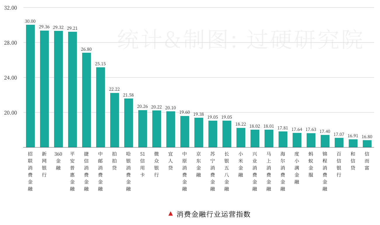 2019中国最具营销价值消费金融公司排行榜
