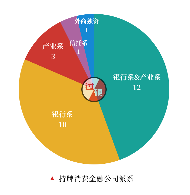 2019年中国27家最具价值持牌消费金融公司排名