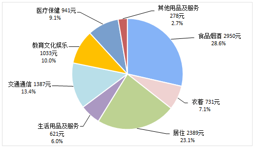 2019年中国消费金融行业品牌营销研究报告