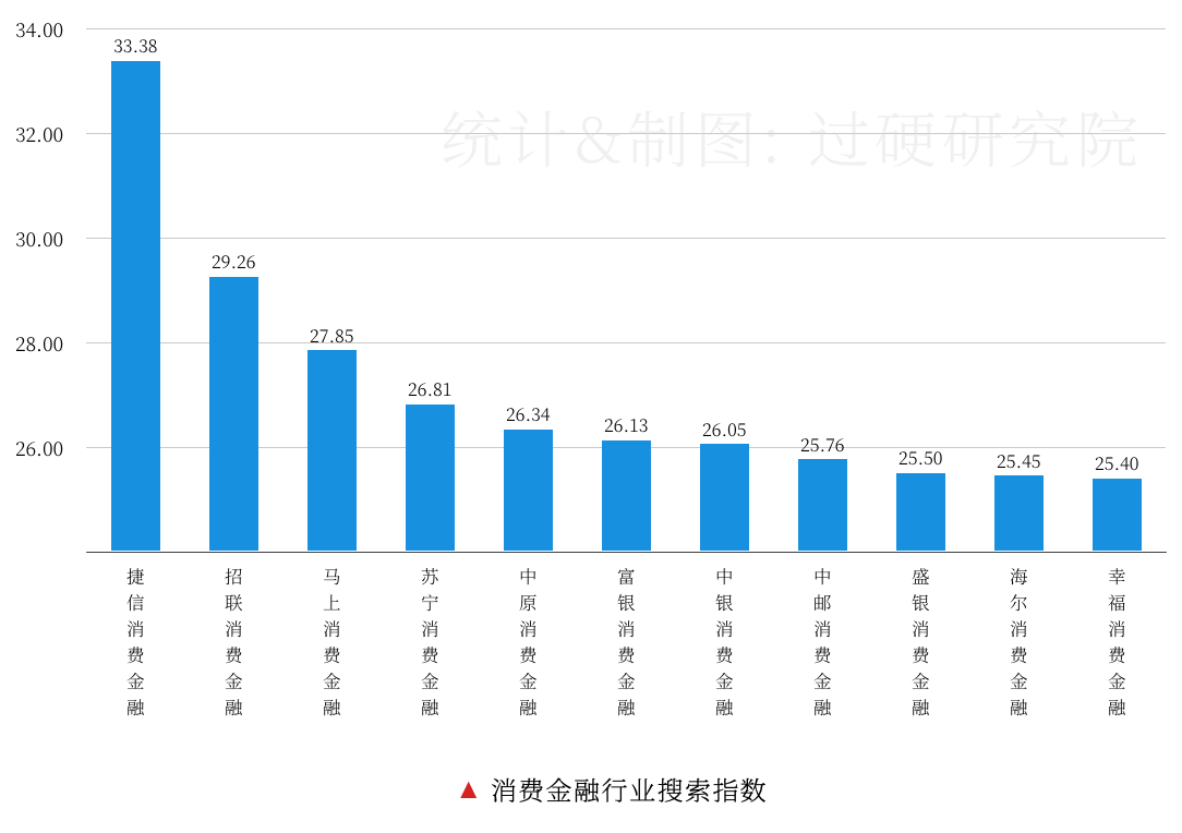 2019年中国27家最具价值持牌消费金融公司排名