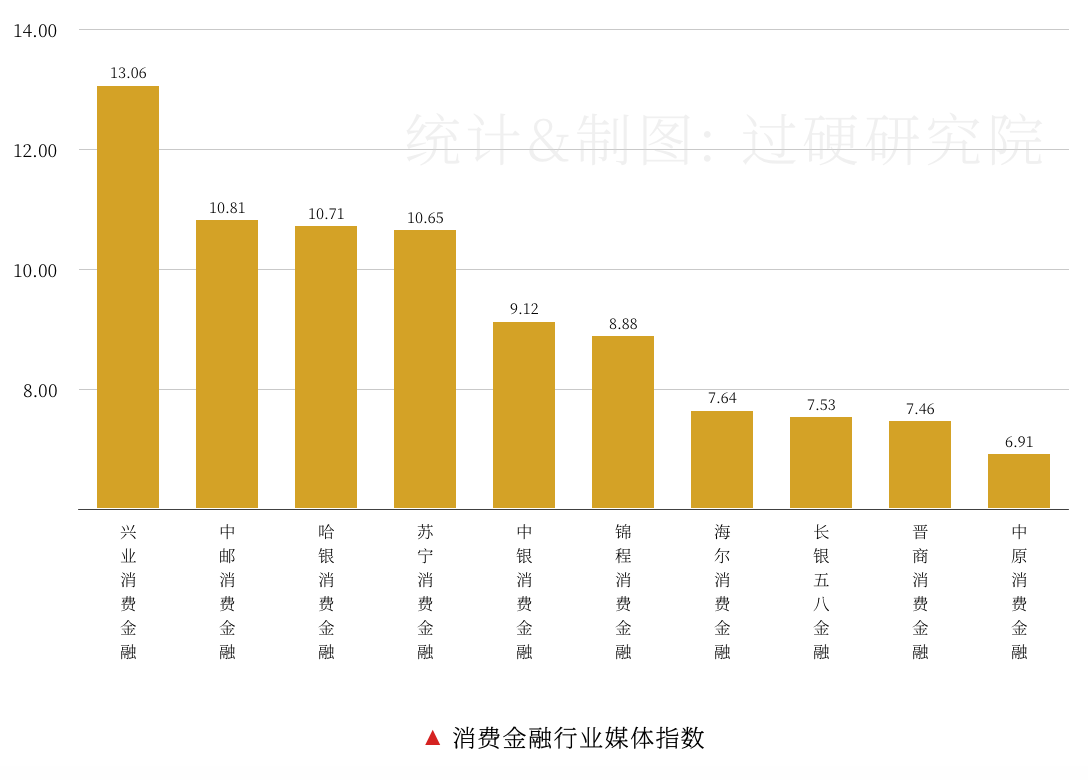 2019年中国27家最具价值持牌消费金融公司排名