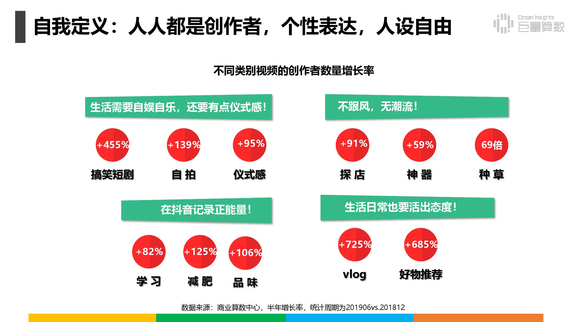 《抖音上的80后90后00后》研究报告（附完整版下载）