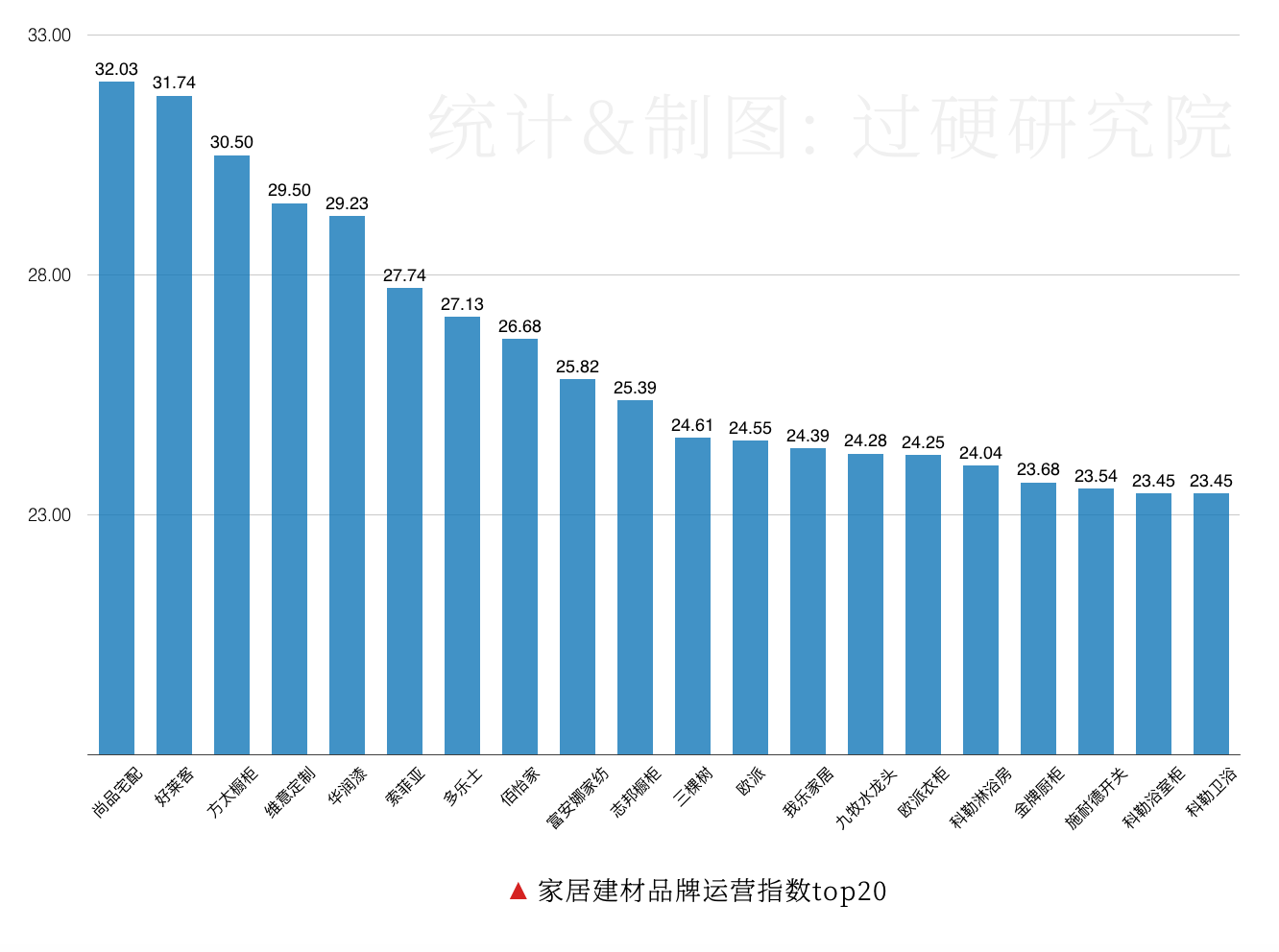 2019家居建材品牌排行榜500强出炉：广东总部最多