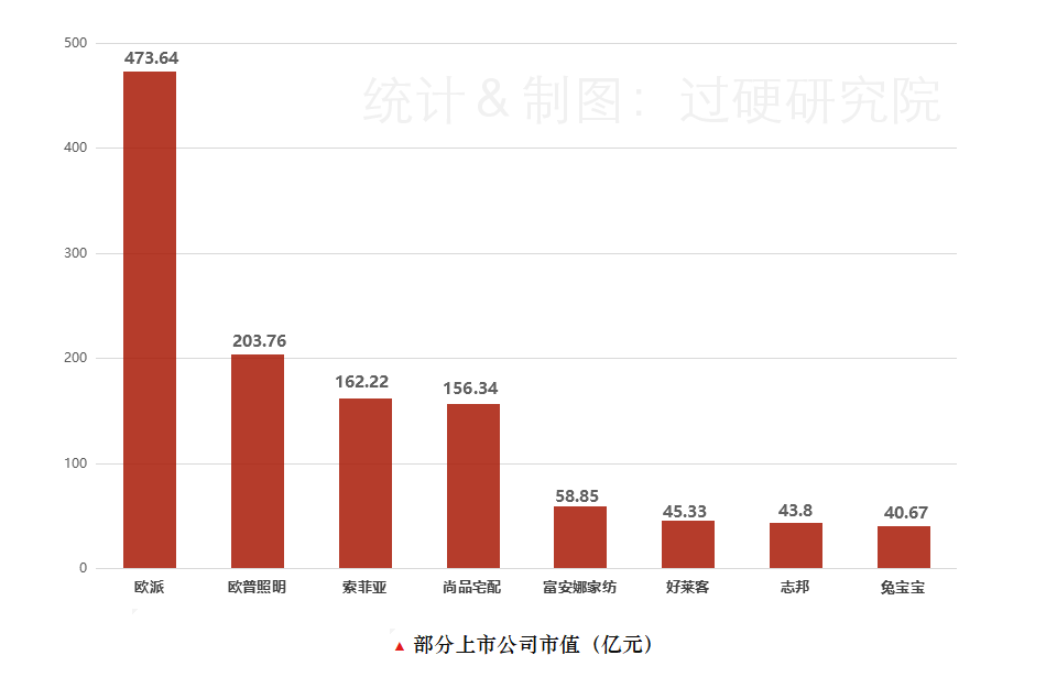 2019家居建材品牌排行榜500强出炉：广东总部最多