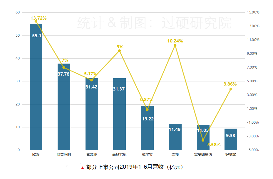 2019家居建材品牌排行榜500强出炉：广东总部最多