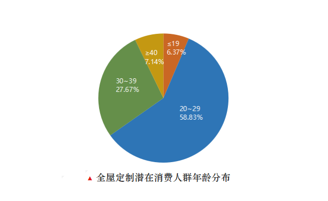 2019家居建材品牌排行榜500强出炉：广东总部最多
