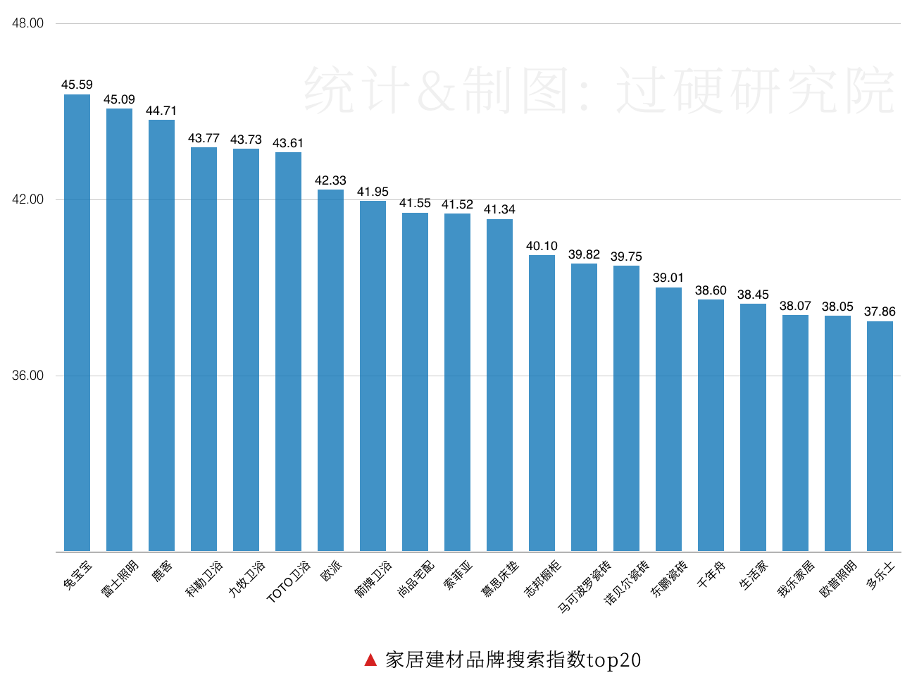 2019家居建材品牌排行榜500强出炉：广东总部最多