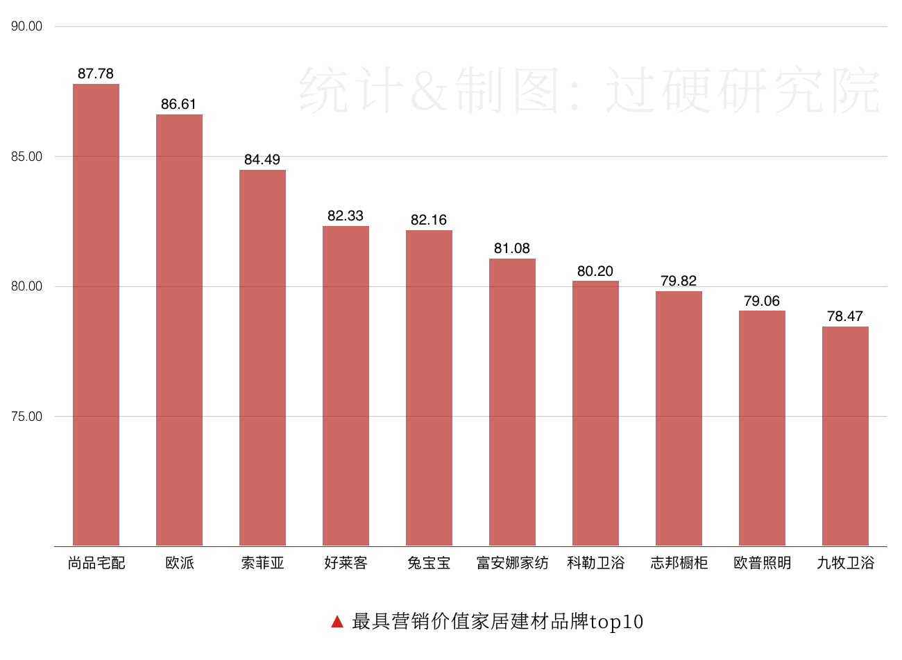 2019家居建材品牌排行榜500强出炉：广东总部最多