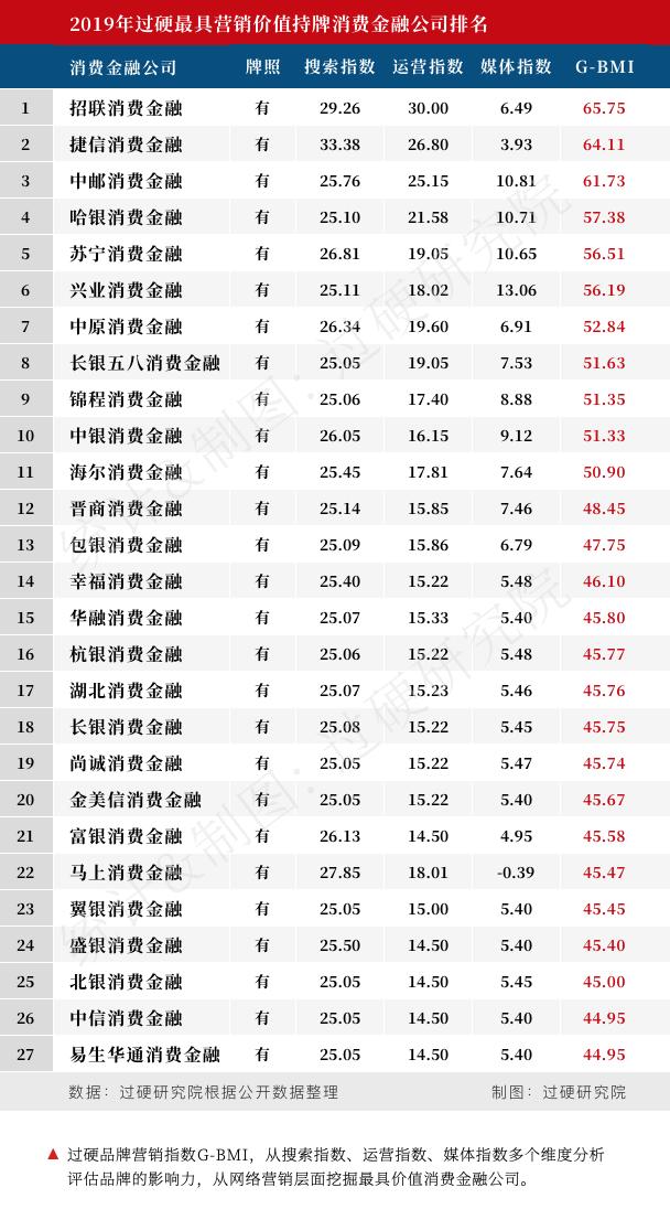 持牌消费金融9年混战，6家净利过亿，捷信成“赚钱王”