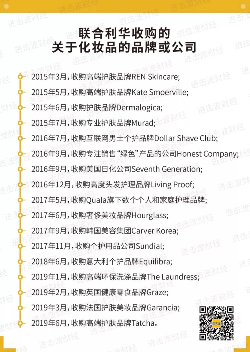 从2017到2019，中国的生意变了