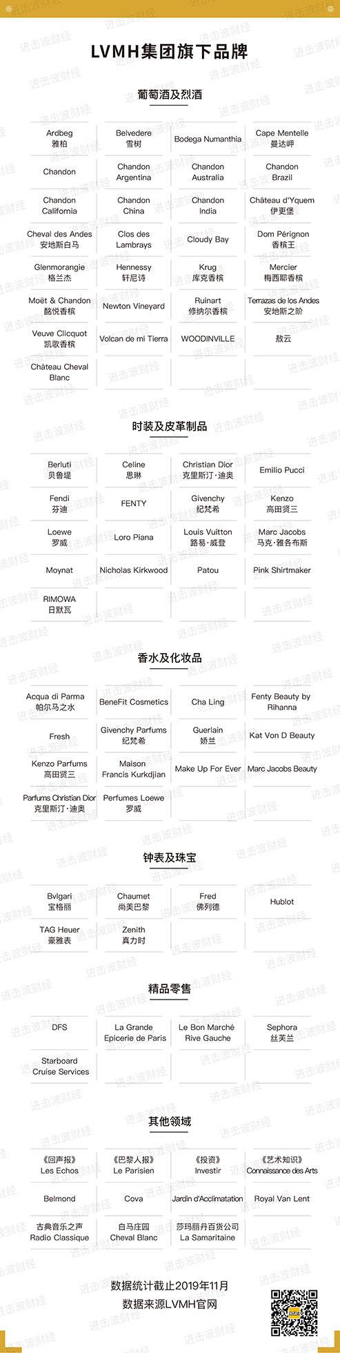 从2017到2019，中国的生意变了