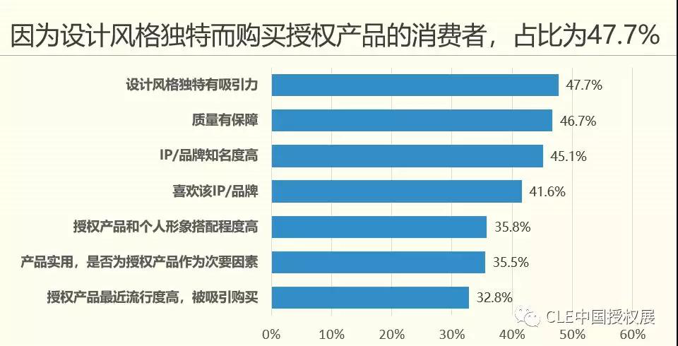 2019年中国品牌授权行业发展现状 国内IP授权仍处于萌芽期