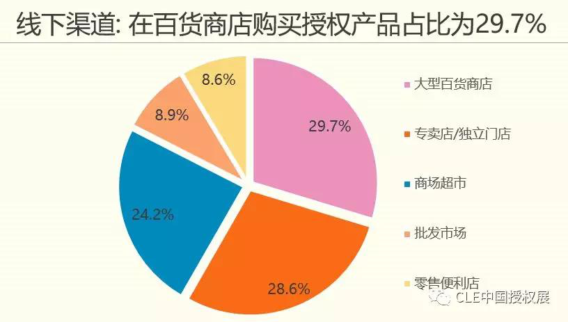 2019年中国品牌授权行业发展现状 国内IP授权仍处于萌芽期