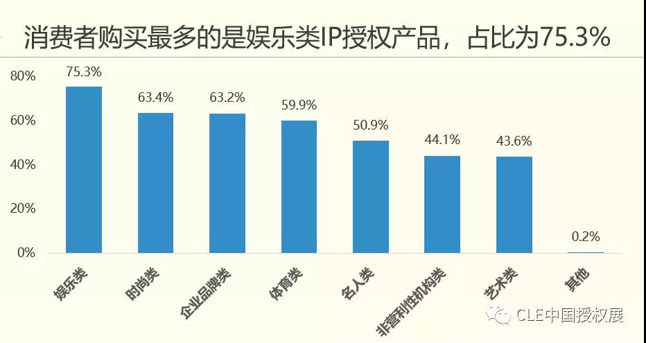 2019年中国品牌授权行业发展现状 国内IP授权仍处于萌芽期