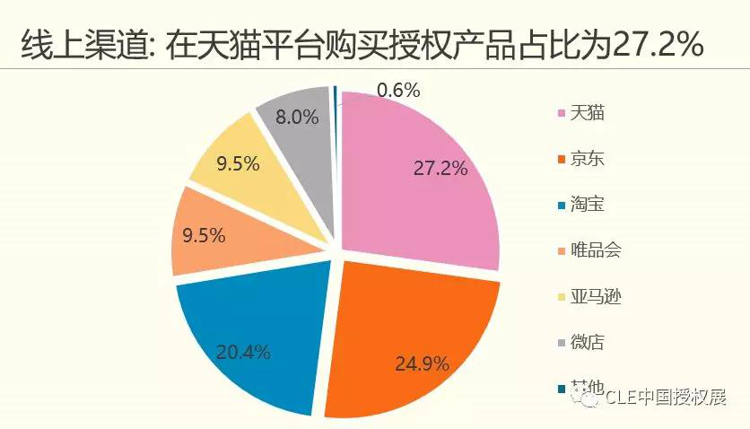 2019年中国品牌授权行业发展现状 国内IP授权仍处于萌芽期